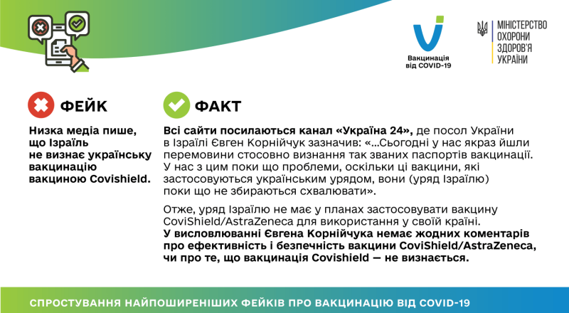 12 03 2021 fakes vs facts-03 — копия