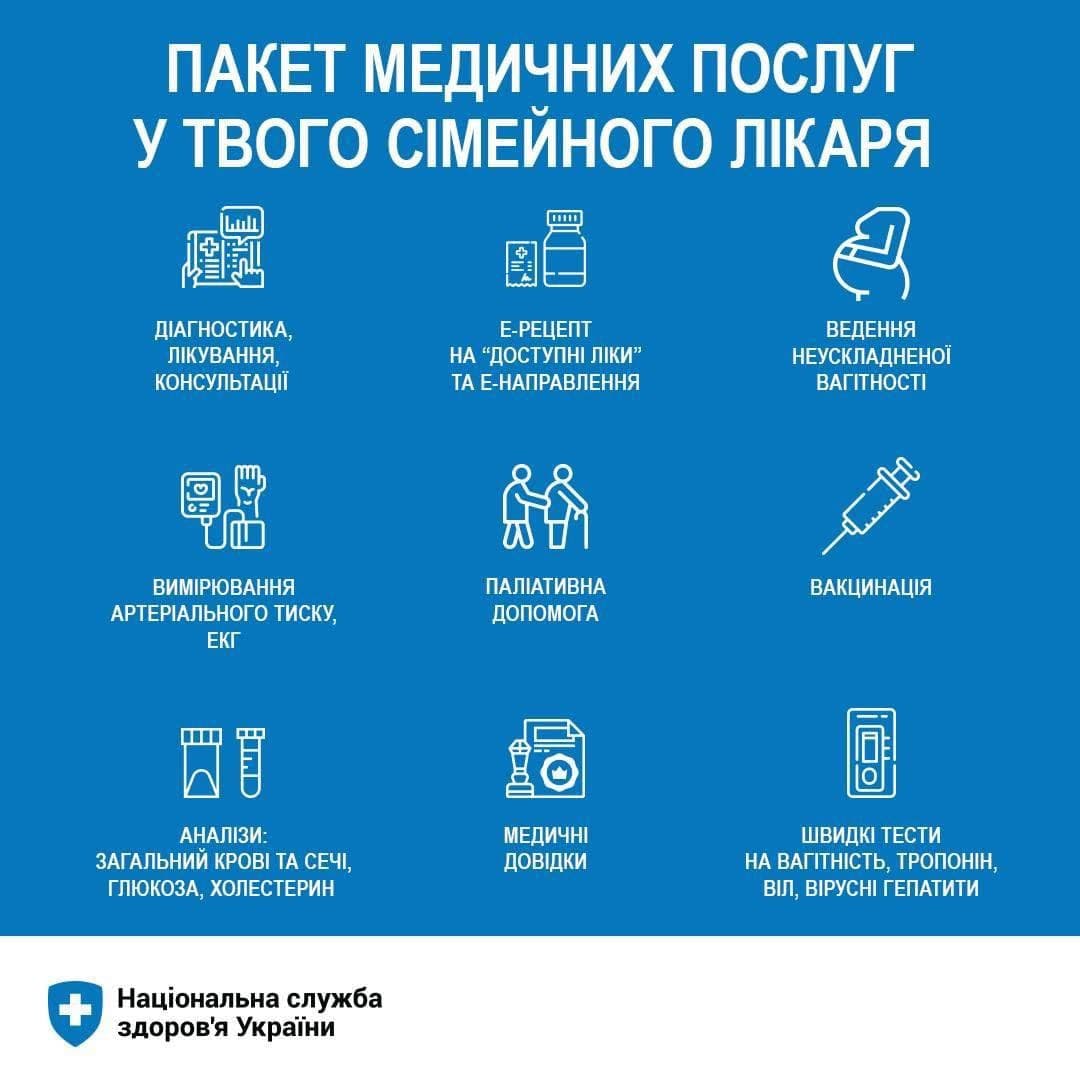 Пакет “Первинна медична допомога” Пакет “Первинна медична допомога”