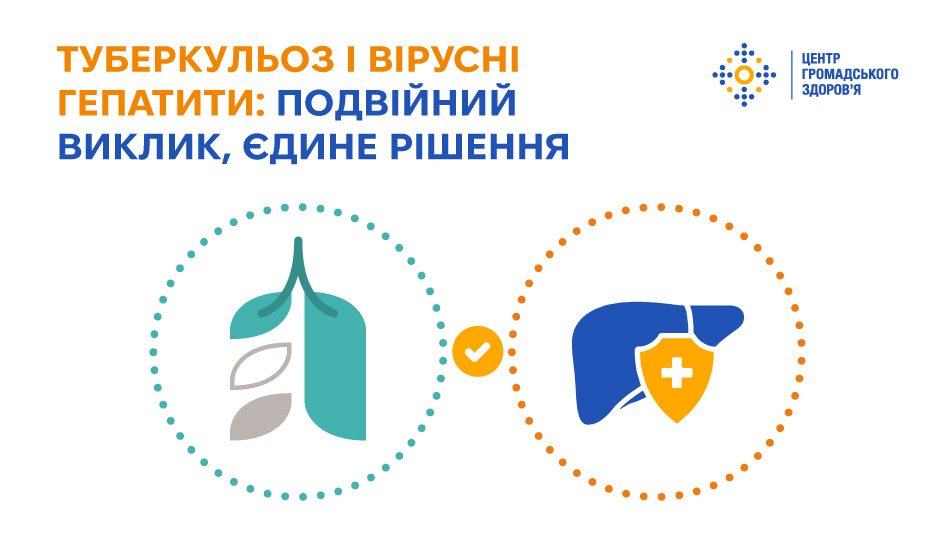 Туберкульоз і вірусні гепатити: Подвійний виклик, єдине рішення Туберкульоз і вірусні гепатити: Подвійний виклик, єдине рішення
